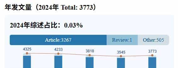 四大顶刊《PNAS》给院士狂开「后门」，拒稿率几乎为 0？