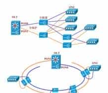 无源光网络（Passive Optical Network, PON）