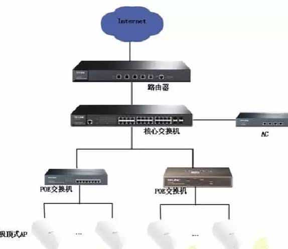 网络技术的这七点，弱电人不得不知