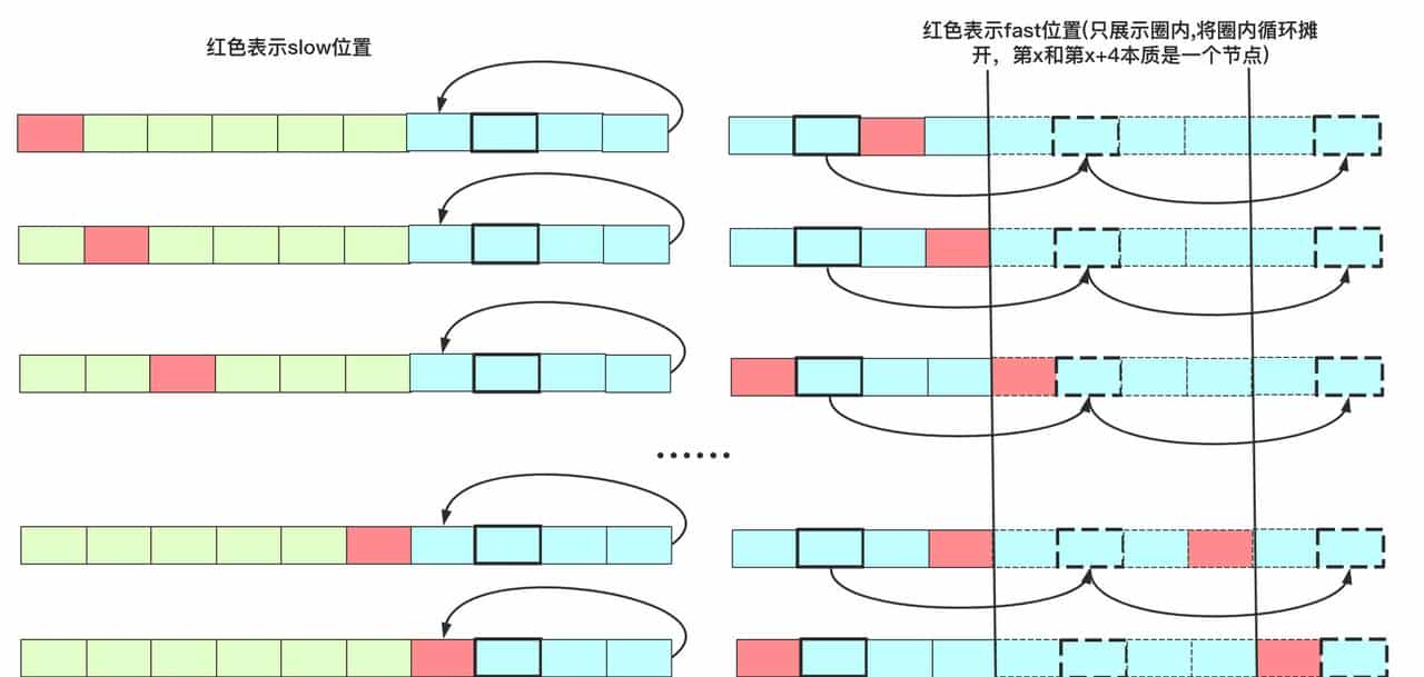 冲进字节跳动，最高频的十道算法题