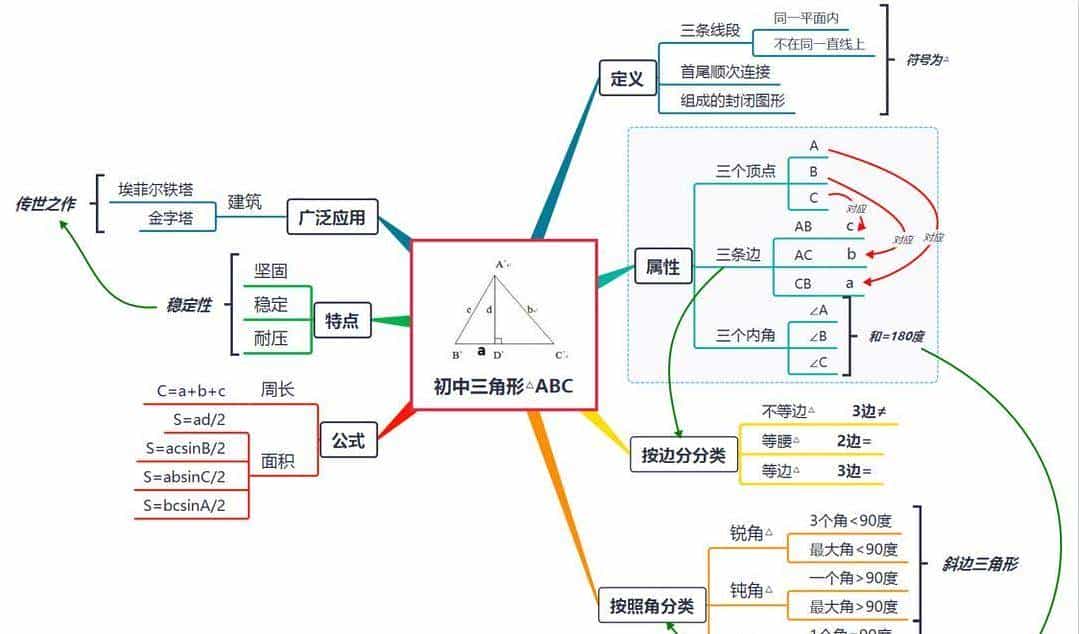 有哪些国产软件可以称之为良心软件?用了10年的8款工具,快看