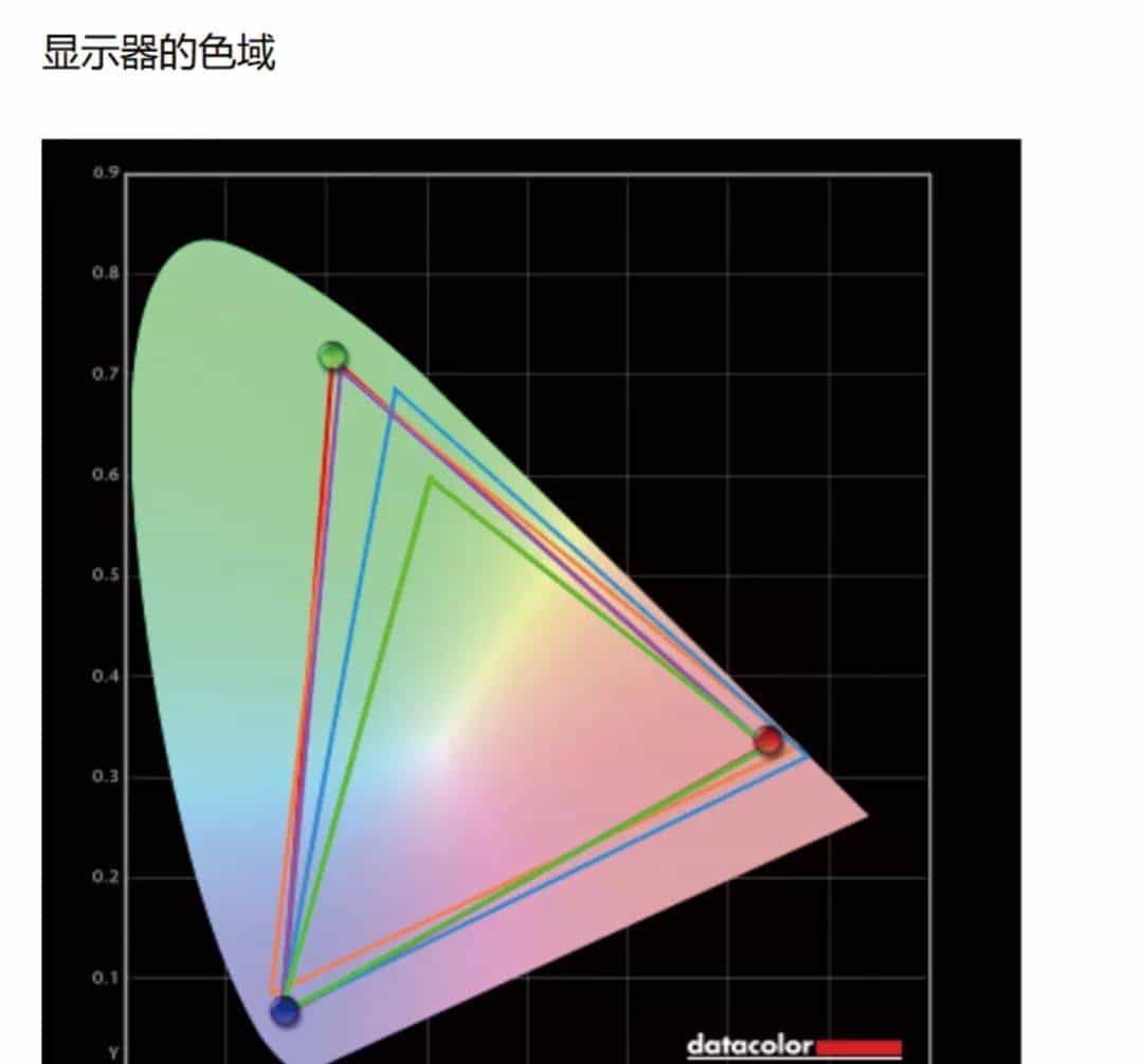广色域色彩准，这台专业显示器真没你想的那么贵