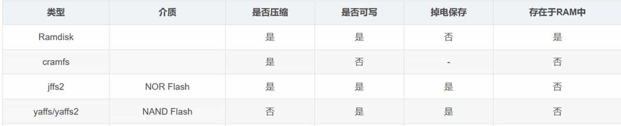 Linux文件系统制作与裁剪