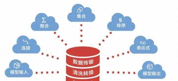 全网最全的10款ETL工具大盘点！直接收藏即可！