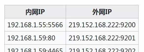 网络技术的这七点，弱电人不得不知