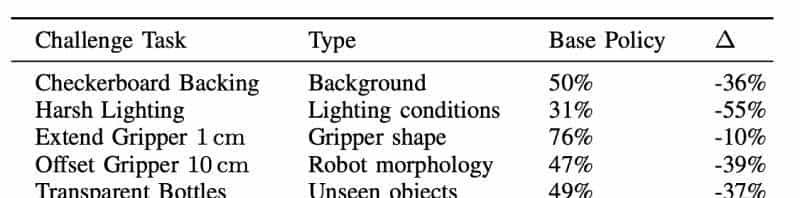 最牛抓取机器人：X射线“看透”物体堆，还能适应不同环境