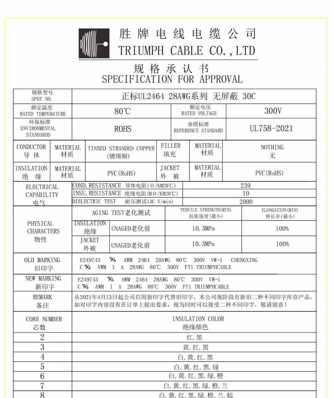 【值得收藏】UL2464 线详细介绍（含质量鉴别办法）