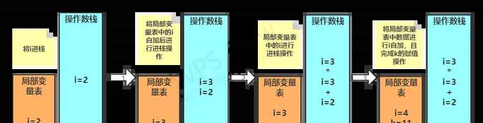 经典面试题：i=i++和i=++i