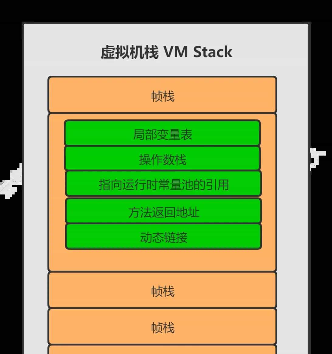 经典面试题：i=i++和i=++i