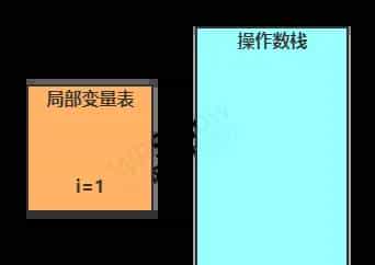 经典面试题：i=i++和i=++i