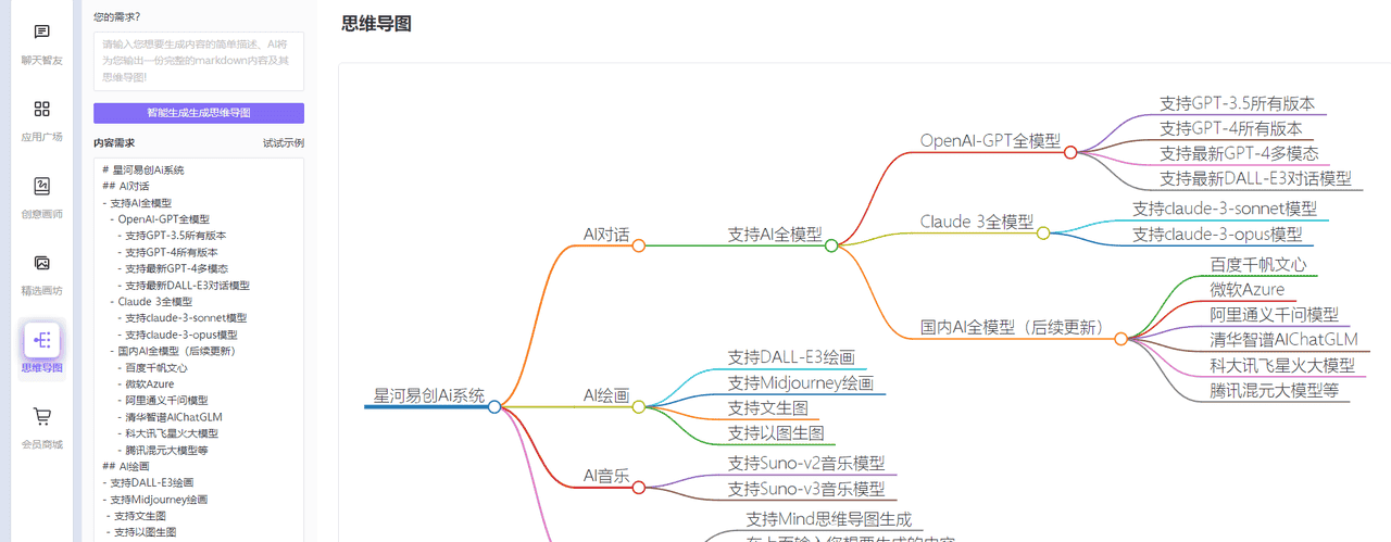 最新AI创作系统，ChatGPT对话+Midjourney绘画+Suno音乐创作+思维导图