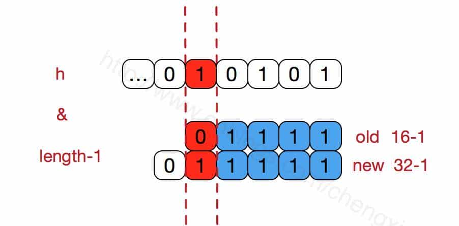 面试：说一下HashMap的底层实现原理，我懵了