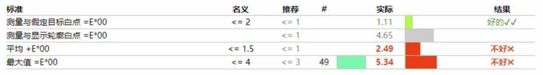小科普 | 显示器色域重大嘛?你真的需要校色嘛?