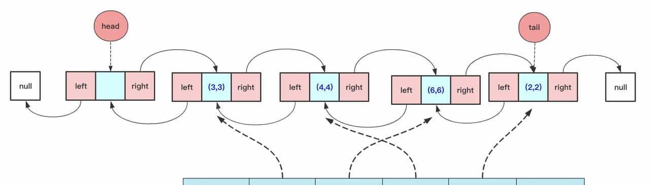 冲进字节跳动，最高频的十道算法题