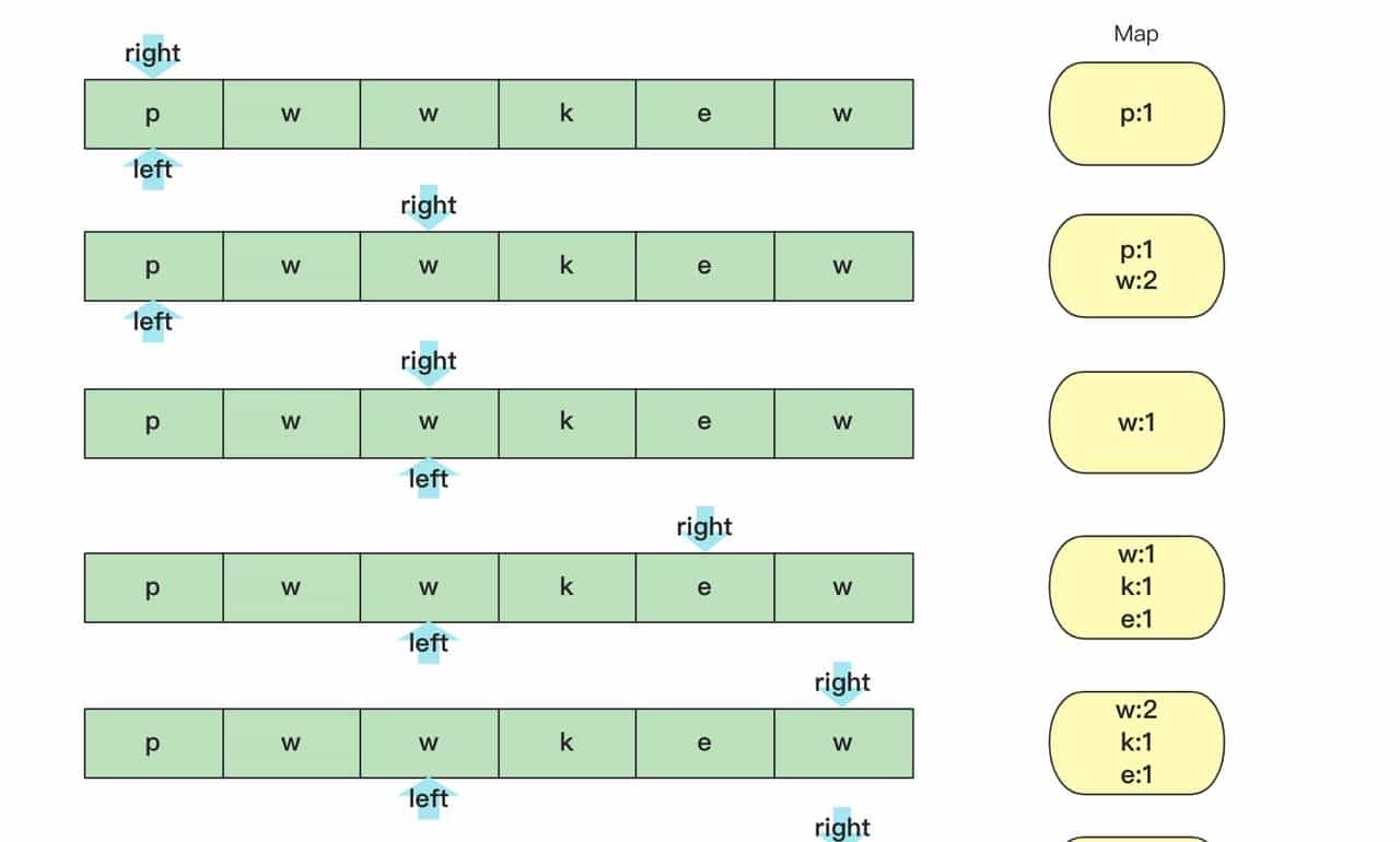冲进字节跳动，最高频的十道算法题