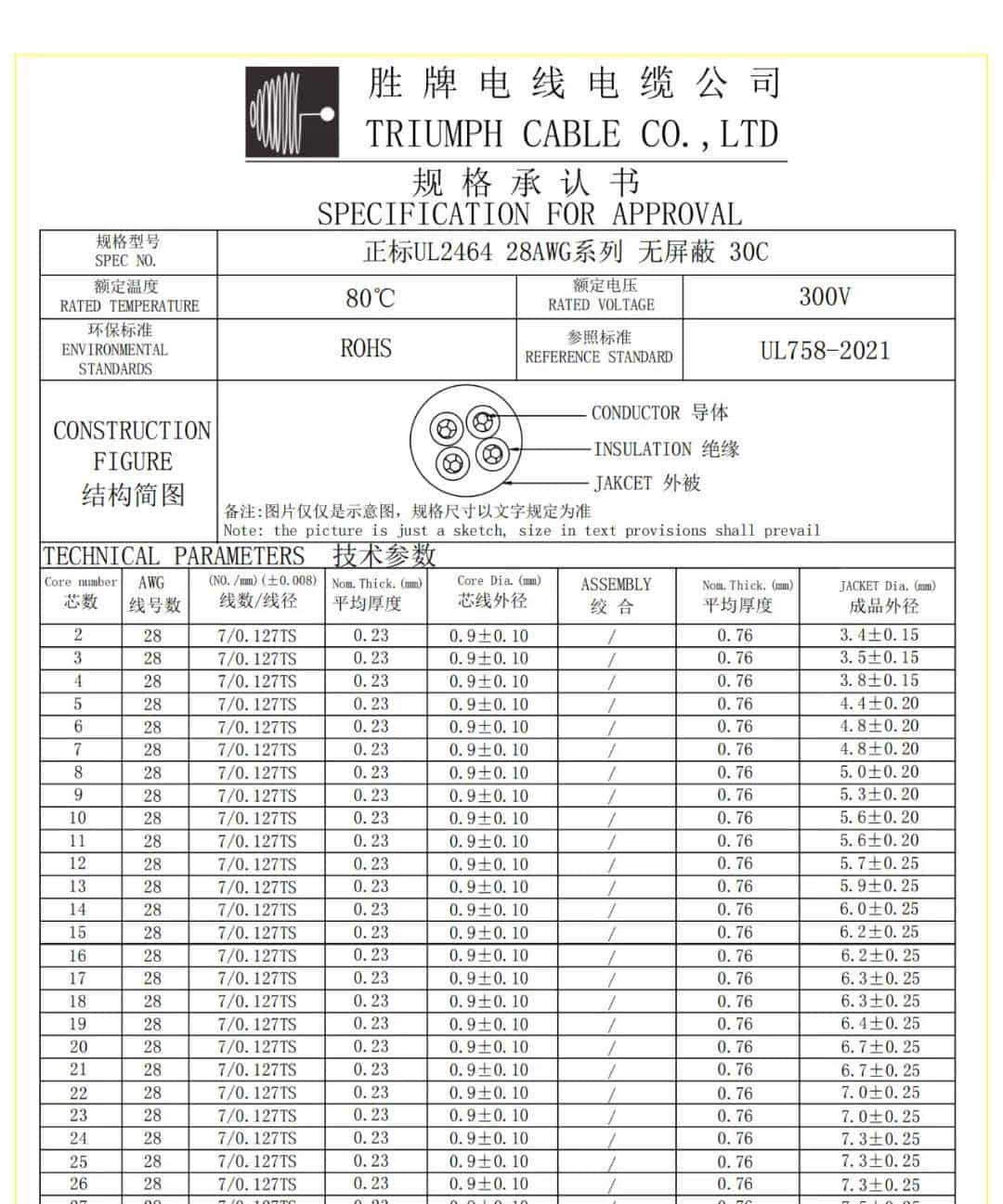 【值得收藏】UL2464 线详细介绍（含质量鉴别办法）