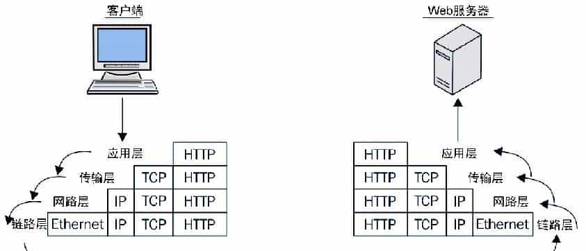 网卡的MAC地址原来这么不简单