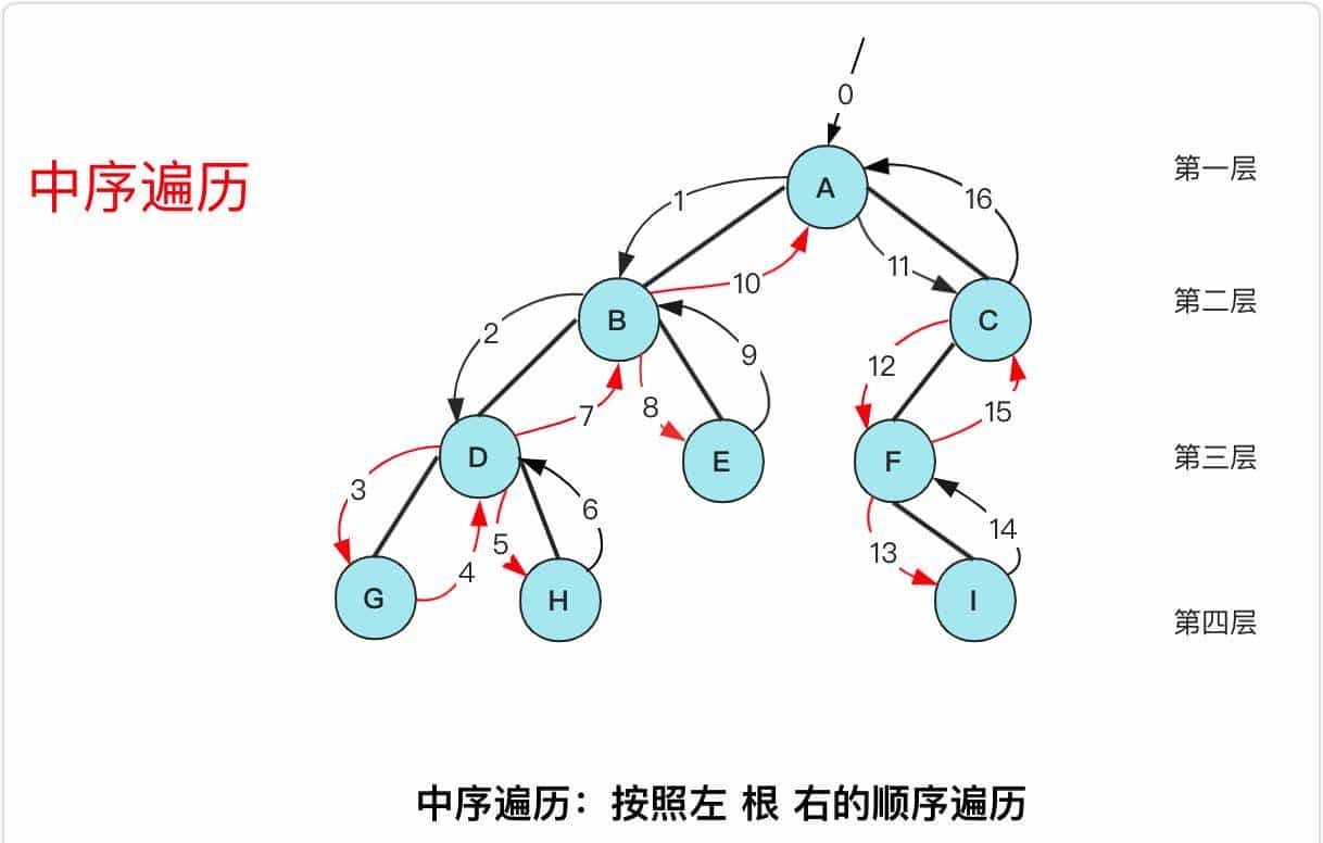 冲进字节跳动，最高频的十道算法题