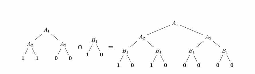BSP树与3D网格的布尔操作