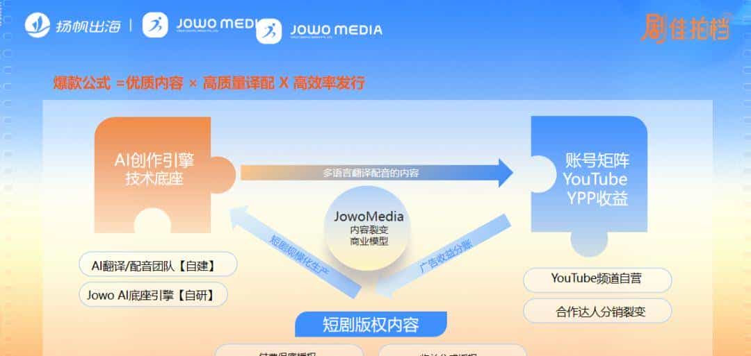 “剧佳拍档”圆满收官！300+全链齐聚，共筑短剧资源对接新高地