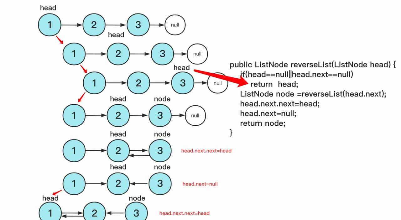 冲进字节跳动，最高频的十道算法题
