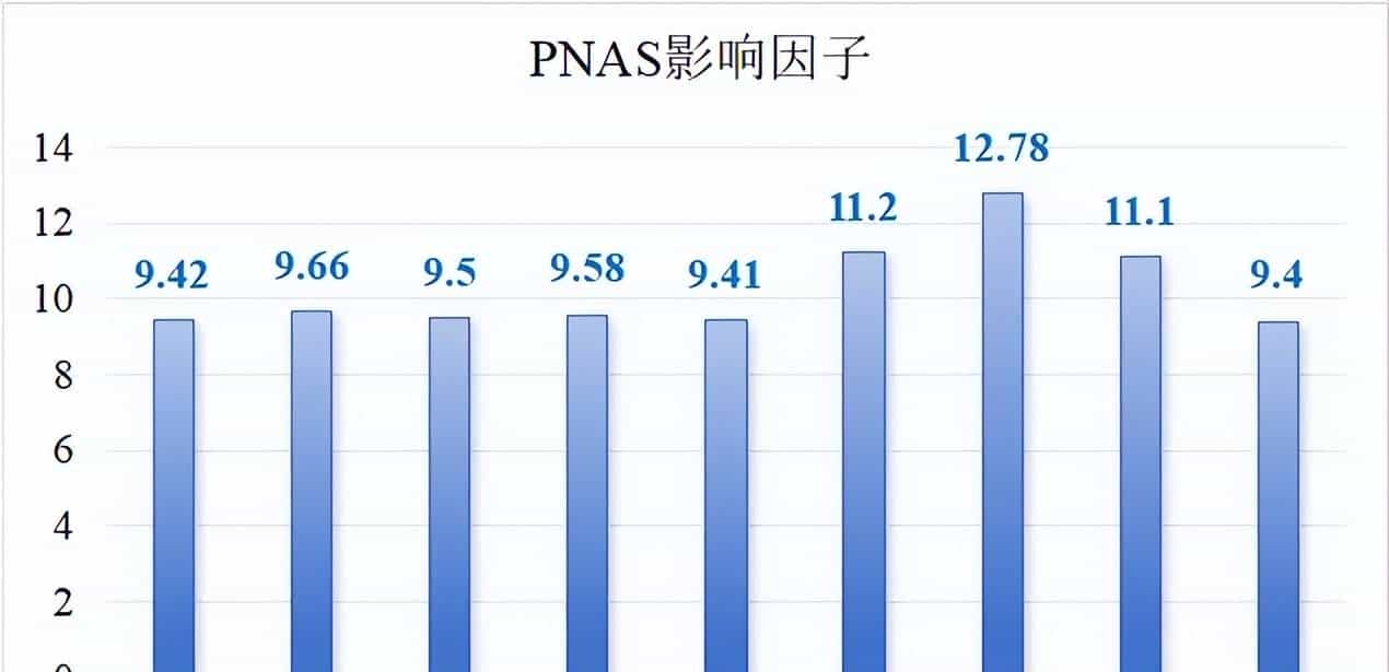 顶刊给院士狂开「后门」,审稿周期缩短 40%,拒稿率几乎为 0?