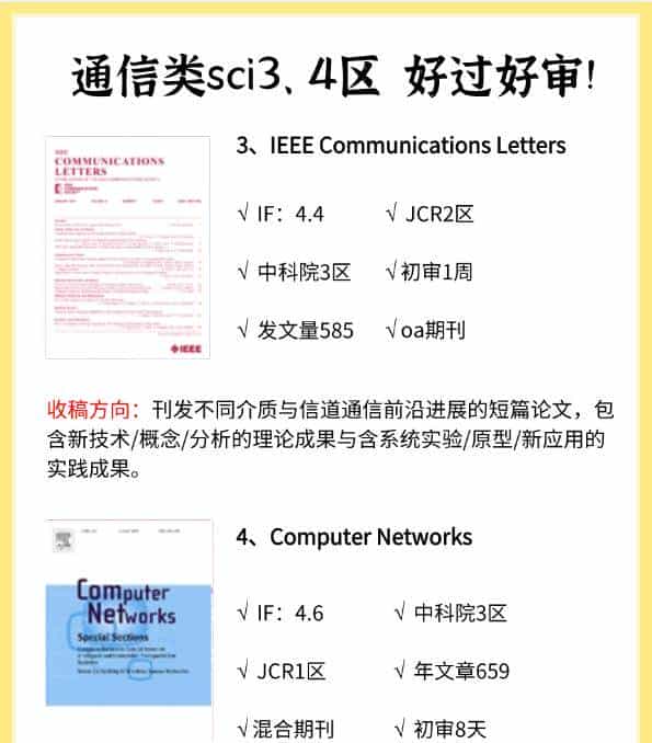 通信类sci三区四区期刊，年底编辑也要冲业绩，好过好审!