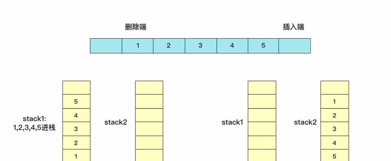 冲进字节跳动，最高频的十道算法题
