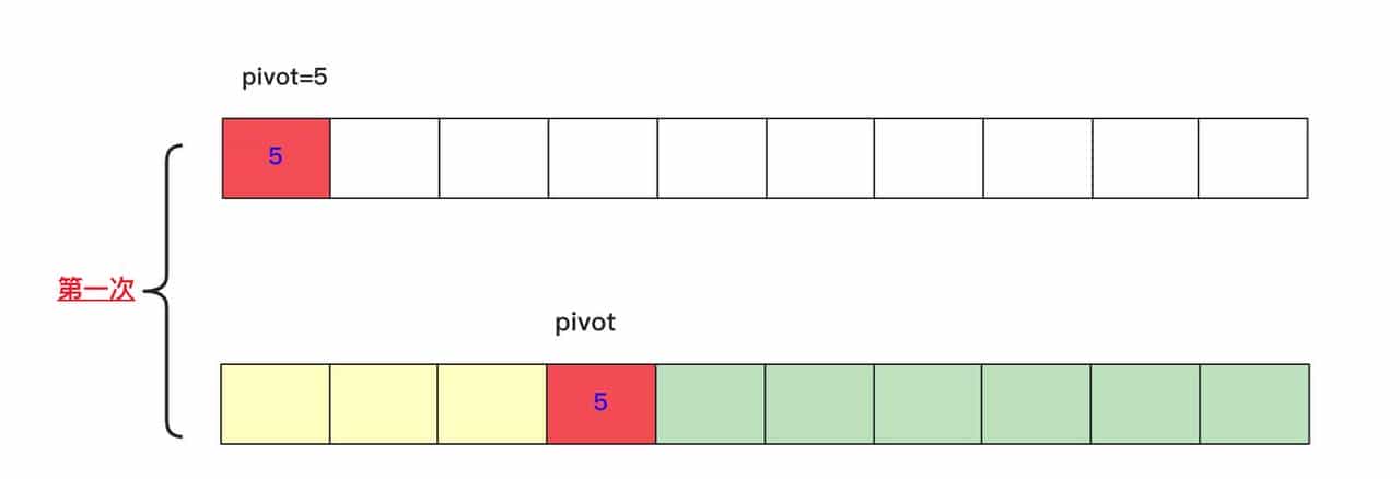 冲进字节跳动，最高频的十道算法题