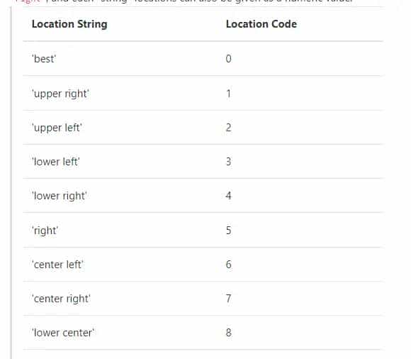 Python Matplotlib 自定义 legend position