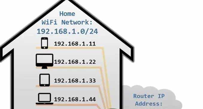 网络技术的这七点，弱电人不得不知