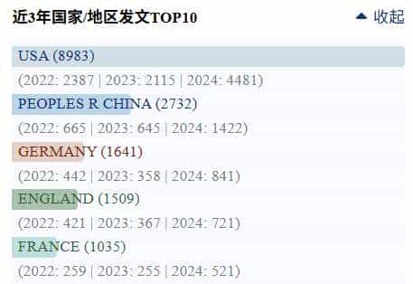 四大顶刊《PNAS》给院士狂开「后门」，拒稿率几乎为 0？