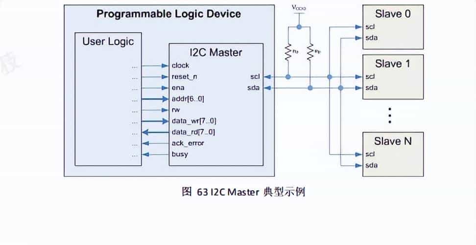 3568F-FPGA案例开发手册