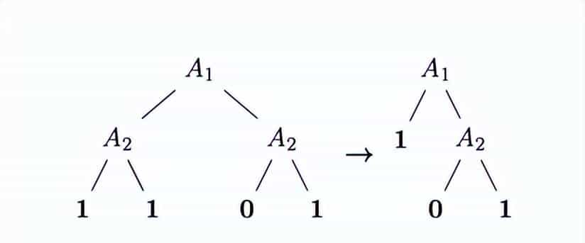 BSP树与3D网格的布尔操作