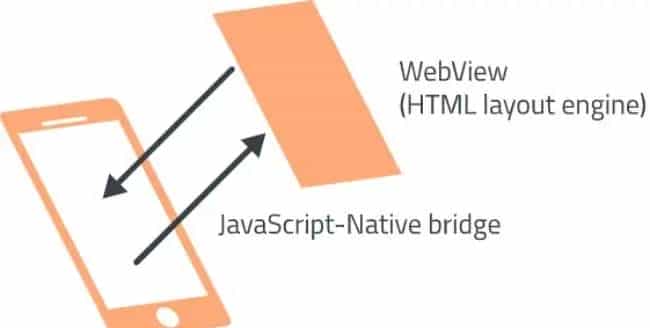 【转（阮一峰）】H5手机APP 开发入门（概念篇）