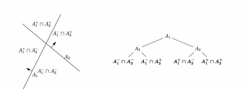 BSP树与3D网格的布尔操作