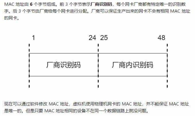 通俗讲解IP地址与MAC地址区别联系