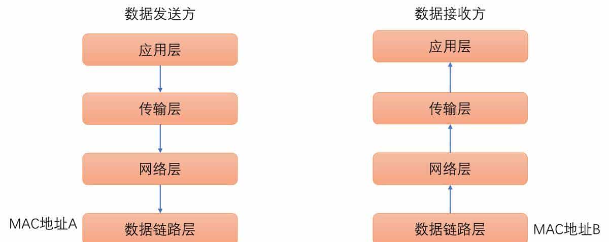 网卡的MAC地址原来这么不简单