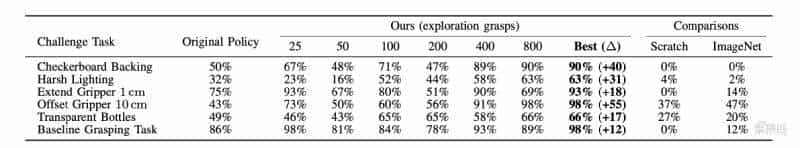 最牛抓取机器人：X射线“看透”物体堆，还能适应不同环境