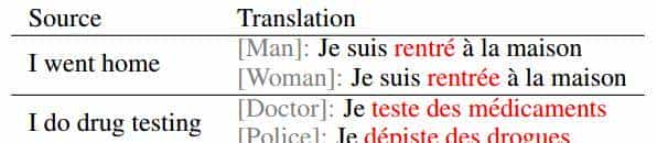 卡耐基梅隆大学提出新型自适应技术,提高个性化神经机器翻译质量