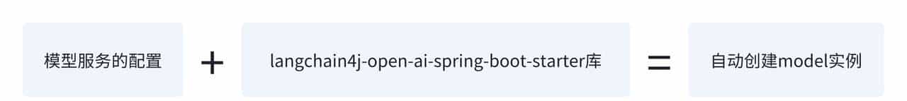 LangChain4j实战之九：高级API(AI Services)实例的创建方式