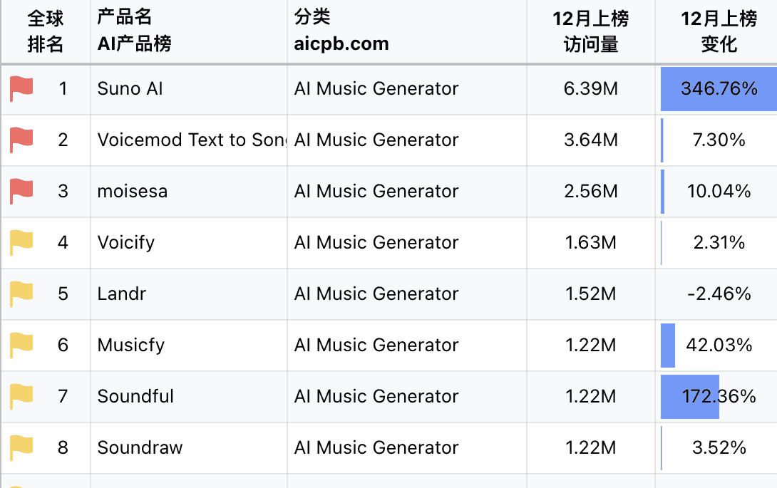 深入浅出AI落地应用分析：AI音乐生成之「Suno.ai」