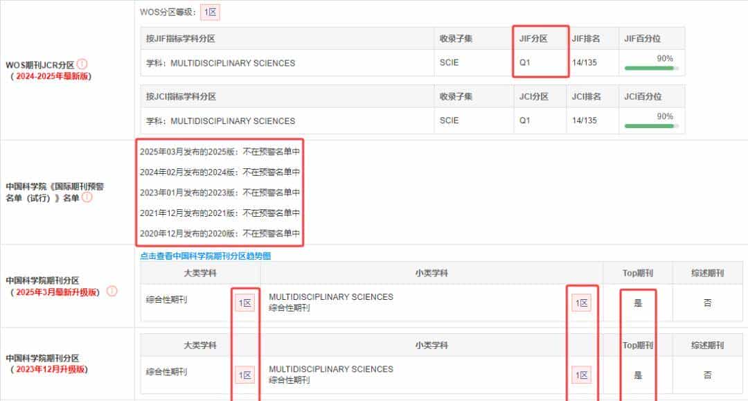 四大顶刊《PNAS》给院士狂开「后门」，拒稿率几乎为 0？