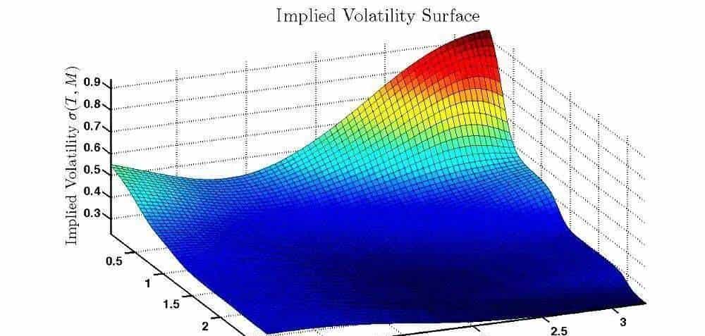 十分钟了解金融工程