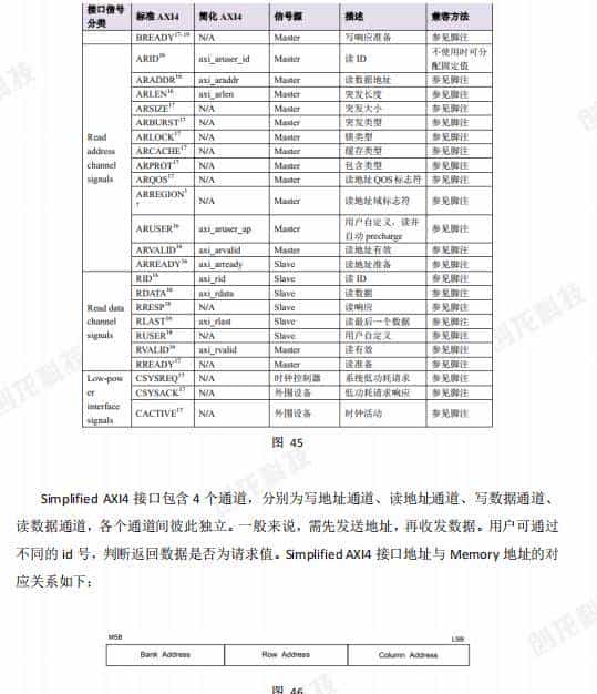 3568F-FPGA案例开发手册
