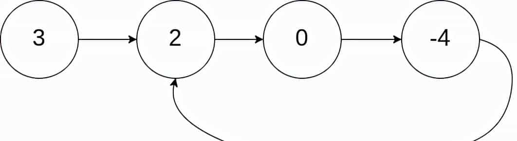 冲进字节跳动，最高频的十道算法题