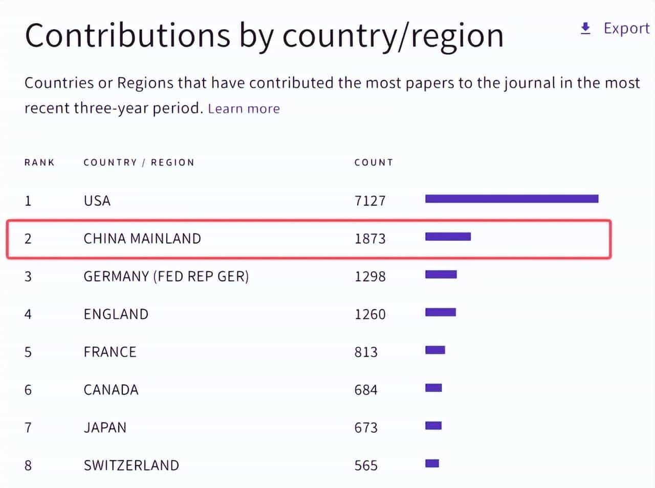 顶刊给院士狂开「后门」,审稿周期缩短 40%,拒稿率几乎为 0?