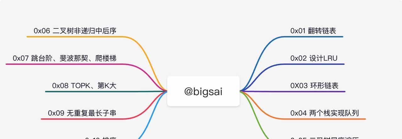 冲进字节跳动，最高频的十道算法题