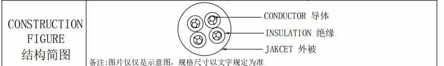 【值得收藏】UL2464 线详细介绍（含质量鉴别办法）