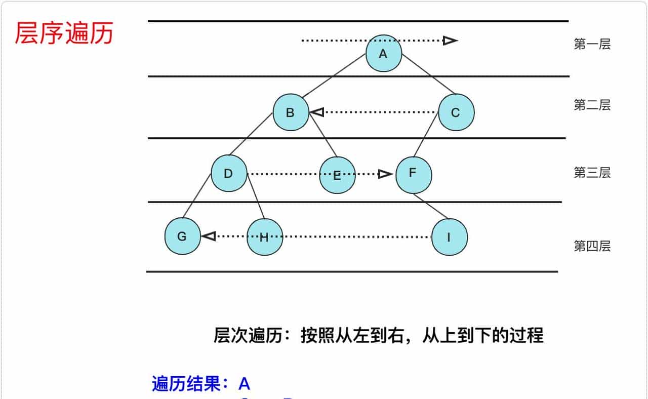 冲进字节跳动，最高频的十道算法题